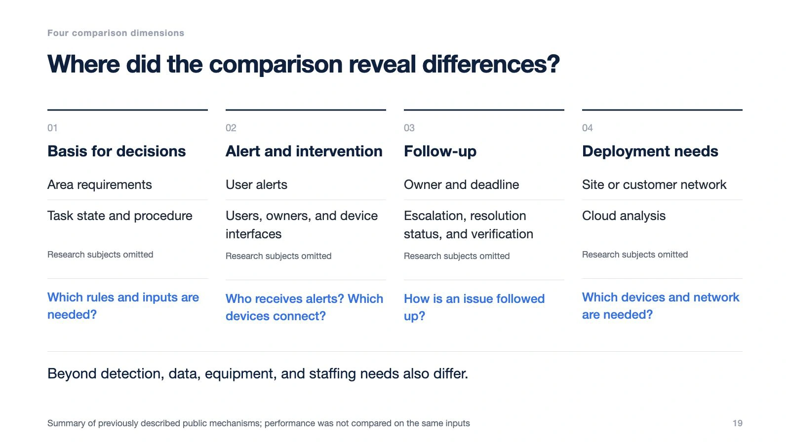Redacted comparison slide listing four dimensions: basis for decisions, receiving and acting on alerts, follow-up, and deployment conditions.