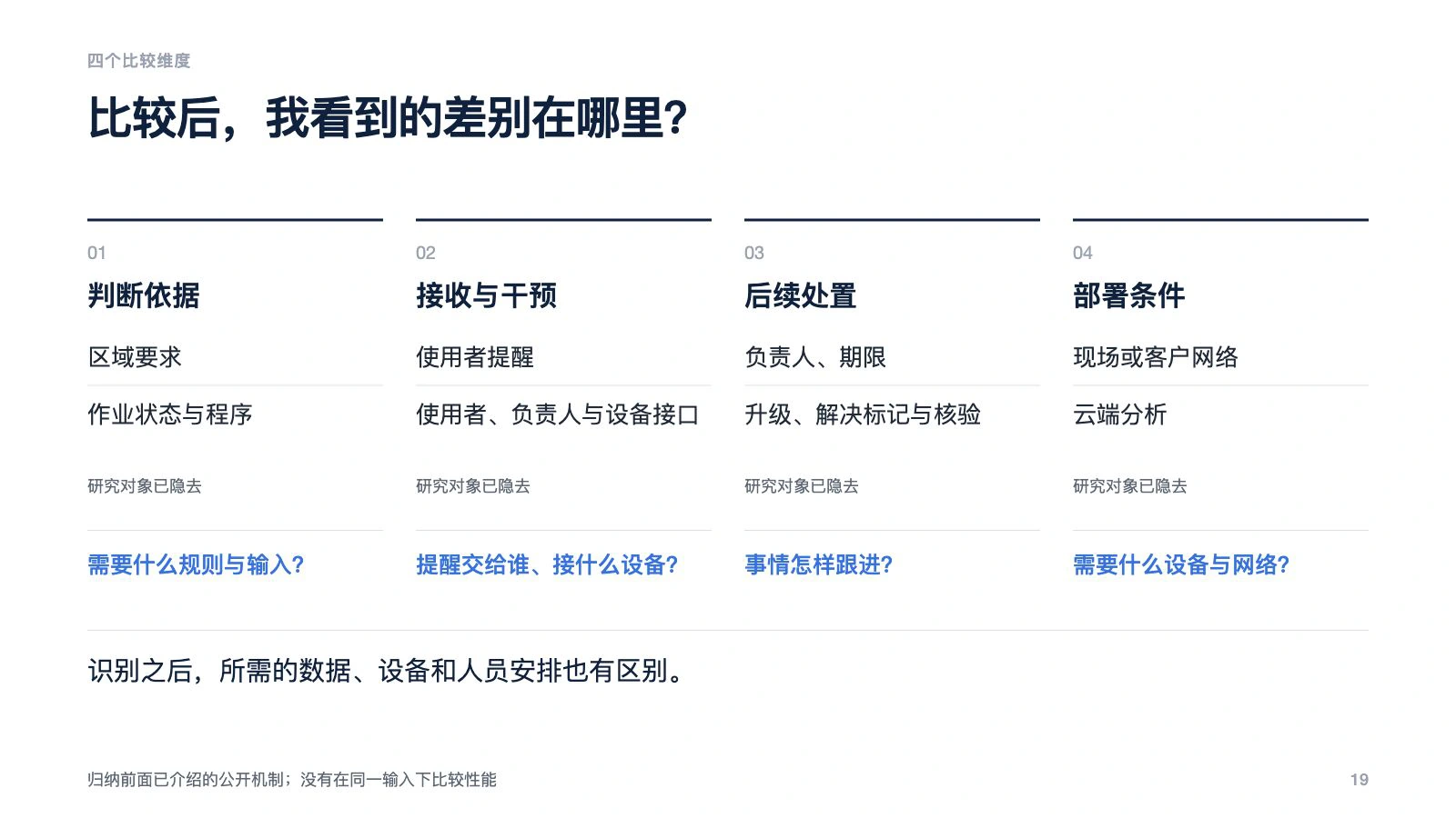 比较维度摘页：判断依据、接收与干预、后续处置、部署条件，研究对象名称已隐去。