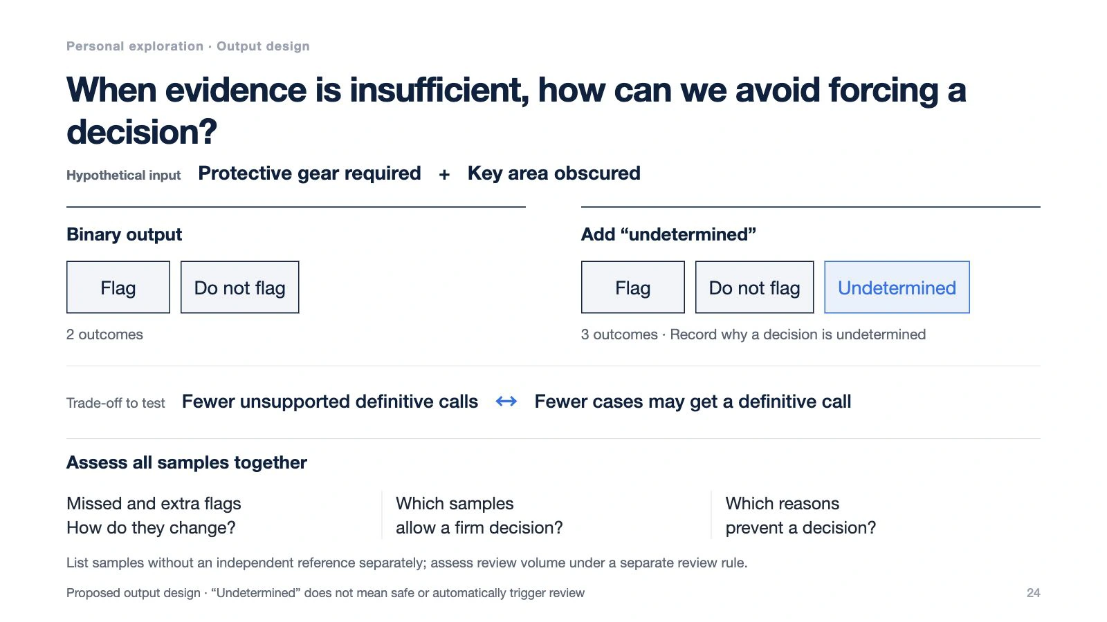 Slide outlining a personal, unimplemented exploration of output design: a binary result compared with an option to say a judgement cannot be made, alongside trade-offs to test.