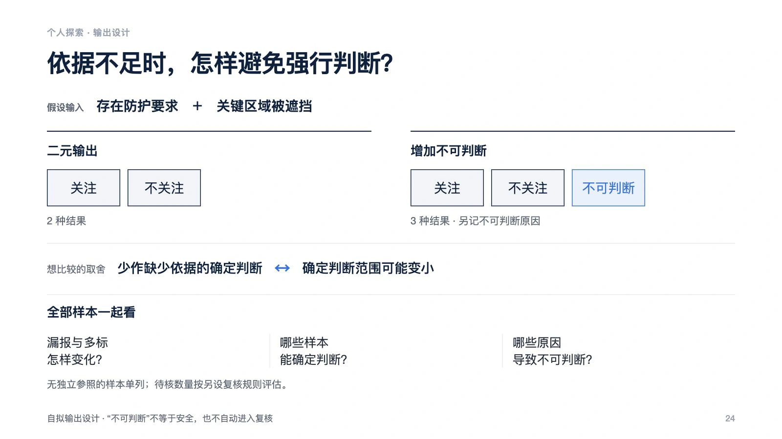 个人探索的输出设计：比较二元输出与增加不可判断的方式，并列出需要检验的取舍。